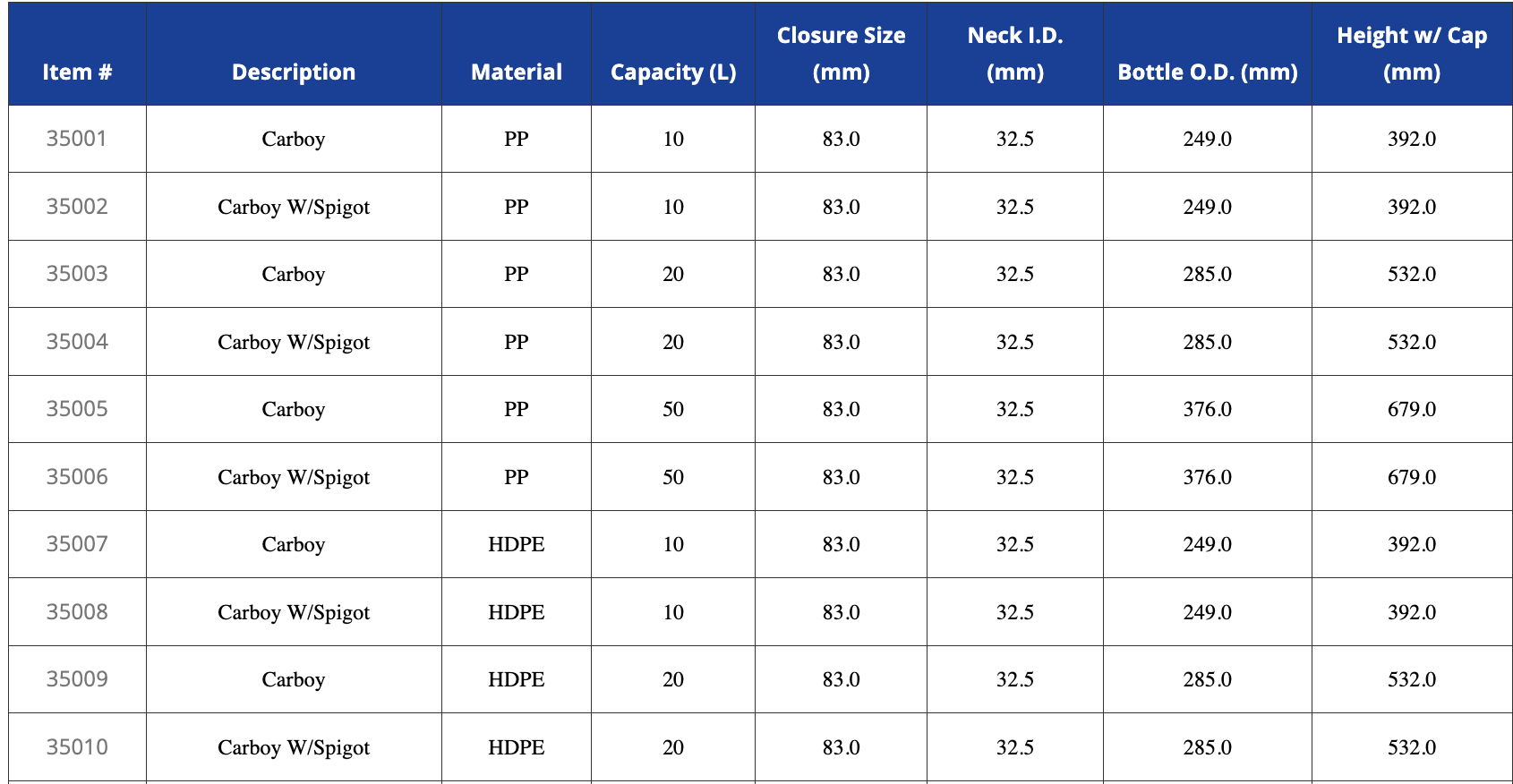 UniStore™ Industrial-Grade Carboys - Image 5