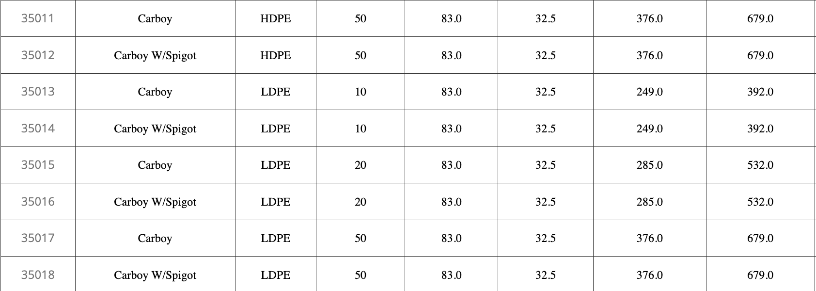 UniStore™ Industrial-Grade Carboys - Image 6